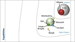 idc-marketscape-worldwide-client-virtualization-software-2013-vender-assessment-240x135